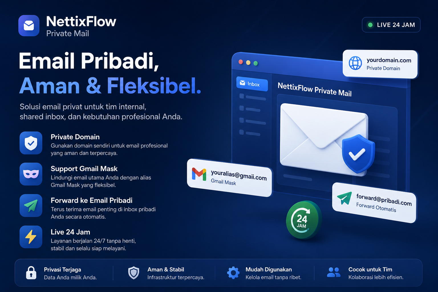 NettixFlow Private Mail